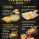 Crispy Homemade French Fries Recipe